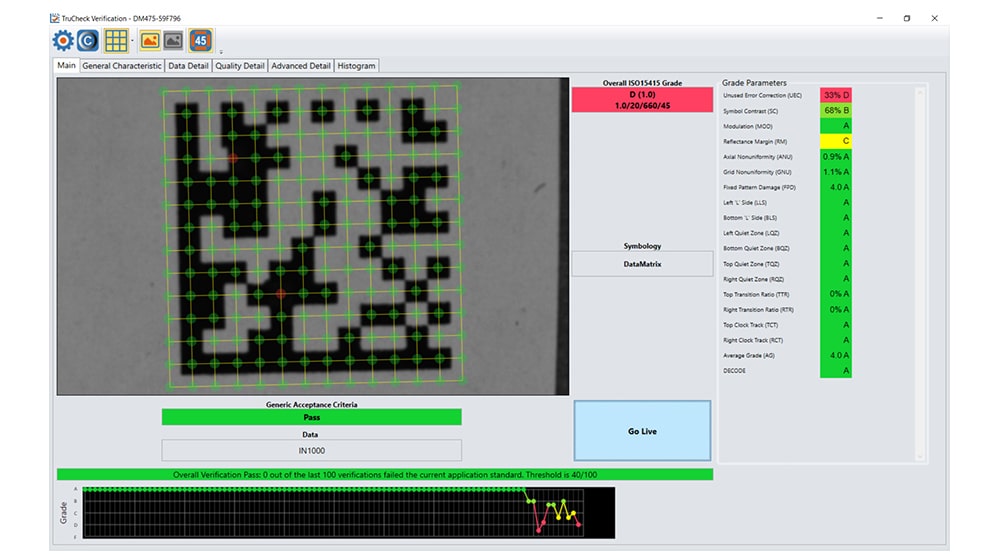 DM475 Verifier - Carousel 4
